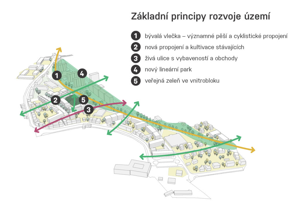 principy rozvoje (1)